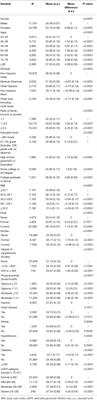 Associations Between 25-Hydroxyvitamin D, Kidney Function, and Insulin Resistance Among Adults in the United States of America